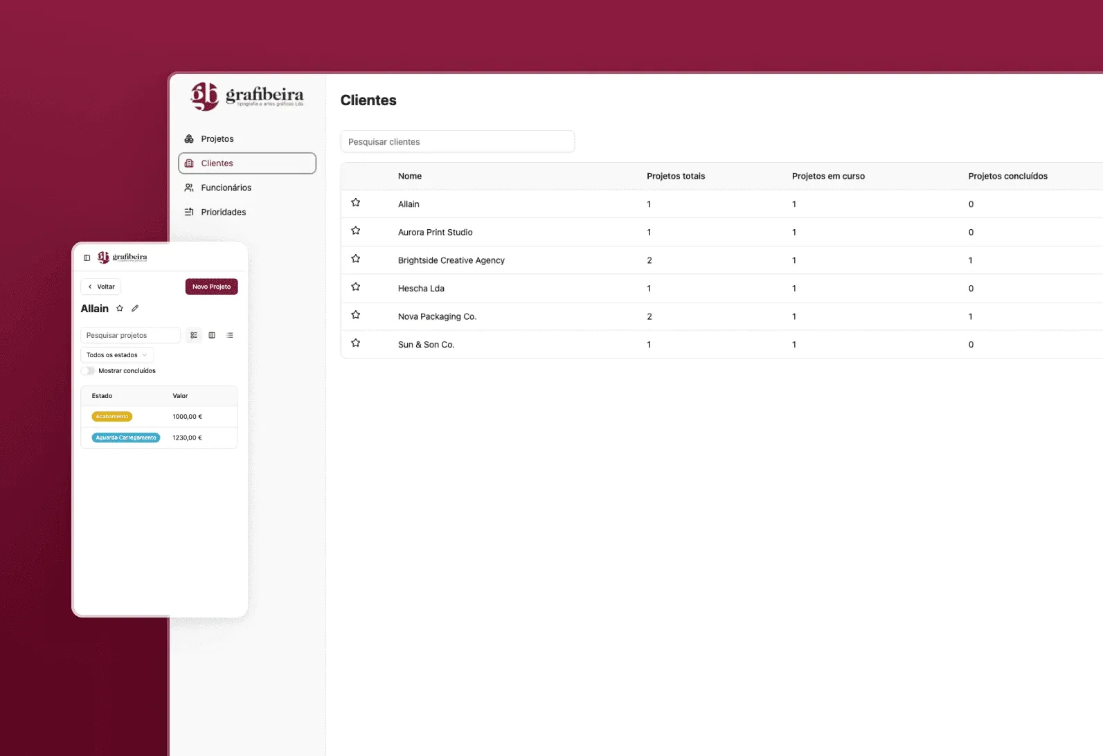 Grafibeira admin panel showing the clients page, listing each client with total, in-progress, and completed project counts, with the mobile version overlaid showing a single client's projects broken down by status and value.