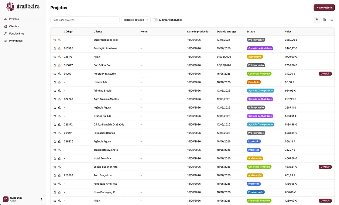 Grafibeira project management dashboard listing print production projects with client names, production and delivery dates, status labels, and order values.