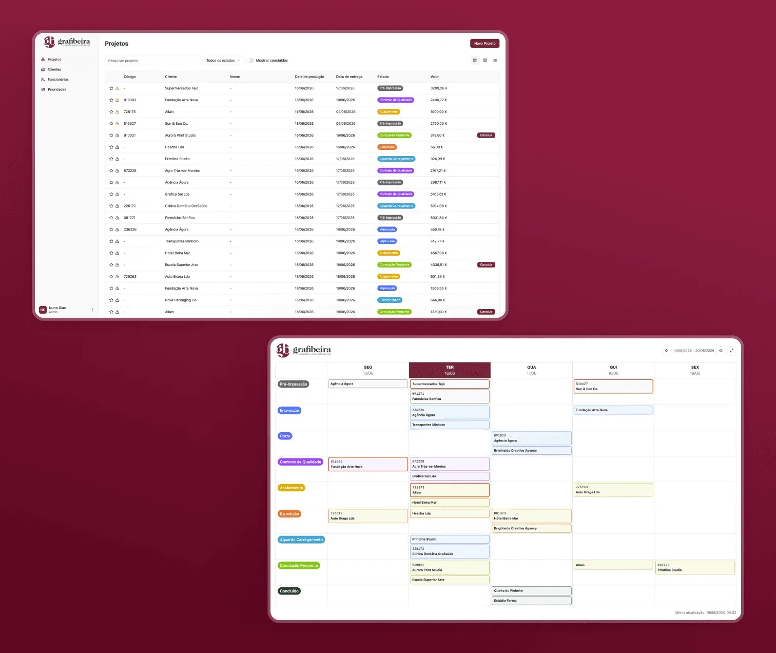 Grafibeira admin panel showing the projects list, with columns for code, client, production date, delivery date, status, and value, layered behind the weekly production calendar view, both shown at desktop size.