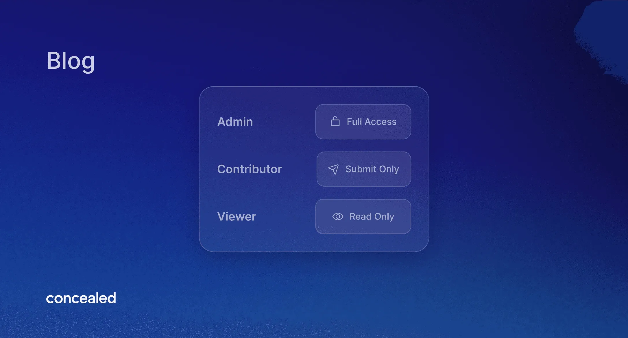 Dark blue gradient background with the "Blog" label and Concealed logo, centered around a card showing three roles and their access levels: Admin (Full Access, lock icon), Contributor (Submit Only, paper-plane icon), and Viewer (Read Only, eye icon).