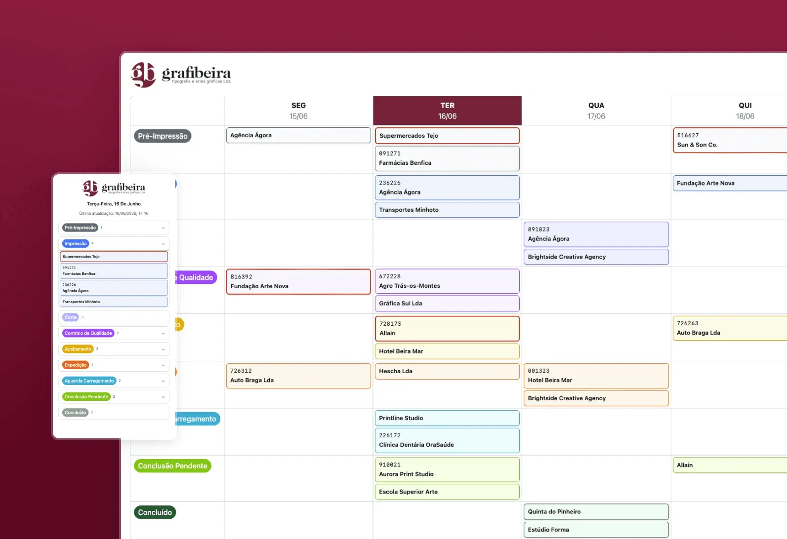 Grafibeira admin panel showing the weekly production calendar with jobs organized by stage across the days of the week, with the mobile version overlaid showing the same day's schedule as a condensed, collapsible list with job counts per stage.