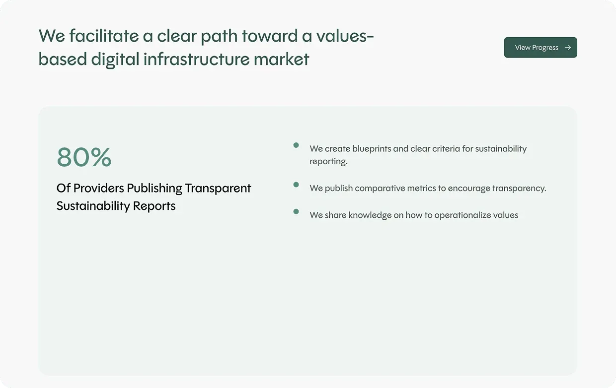 SDIA section "We facilitate a clear path toward a values-based digital infrastructure market", with an 80% statistic