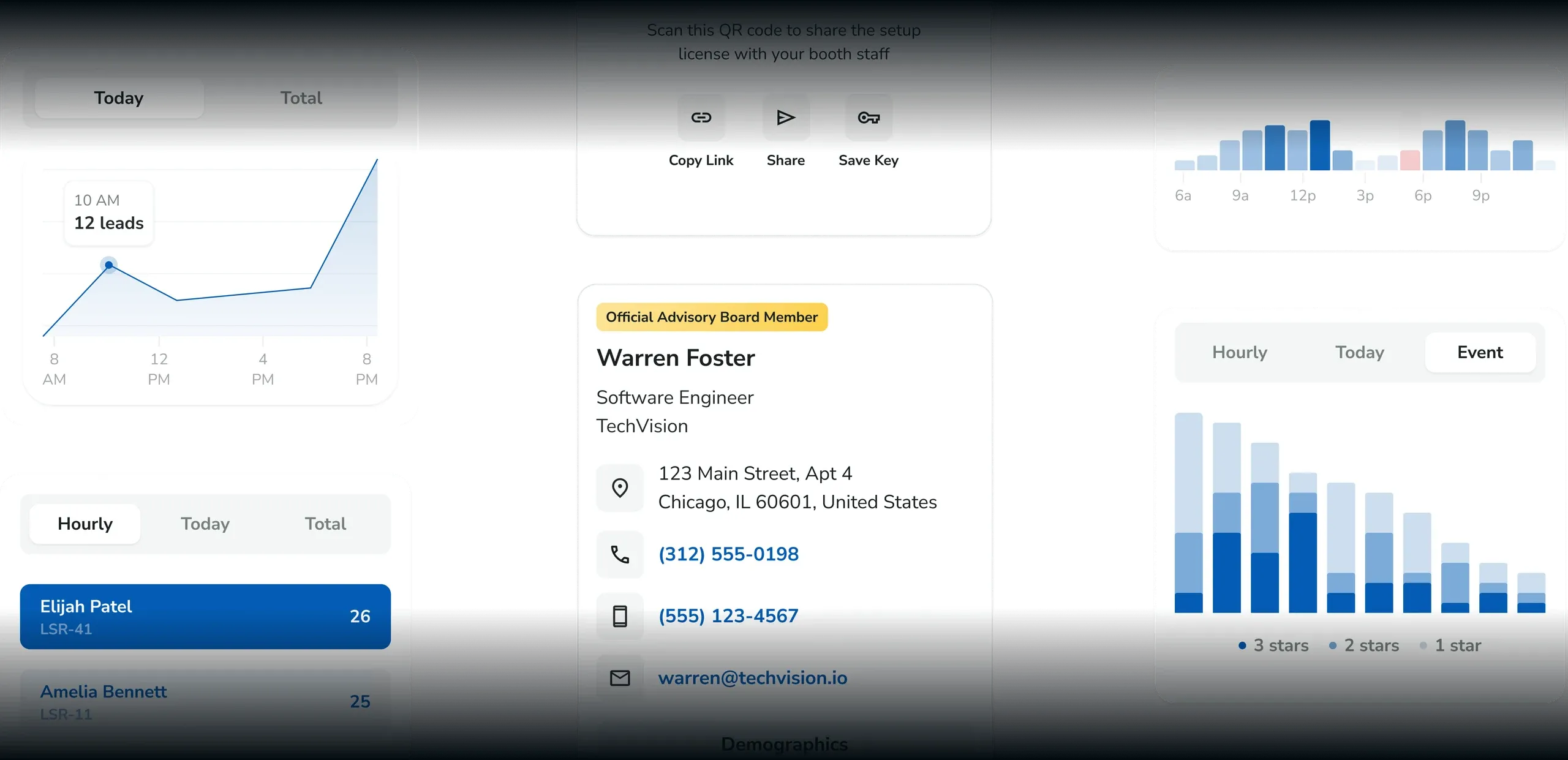 XPress Leads dashboard components: lead charts, a lead contact card and leaderboards