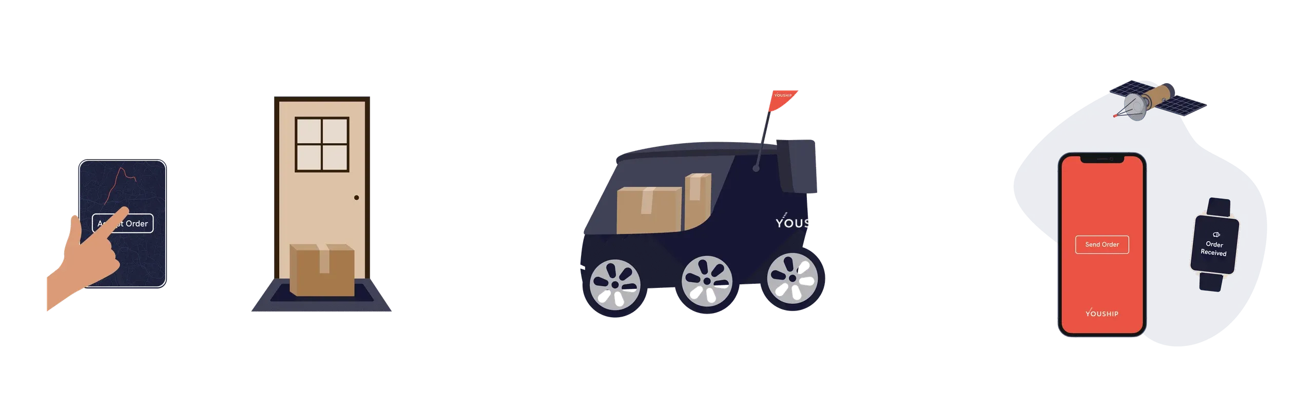 YouShip illustrations of the delivery steps: placing an order, the package at the door, the delivery van and tracking on a phone